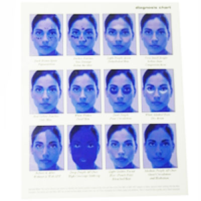 Skin Analysis Machine Color Chart